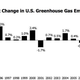 Image for article titled It turns out you can still grow the economy while cutting carbon emissions